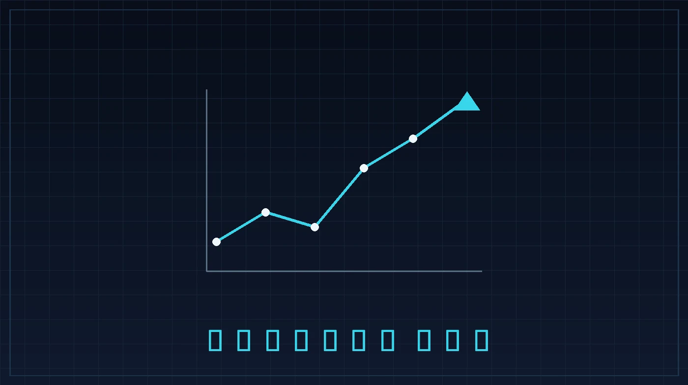 Bar chart representing measuring ROI of digital transformation