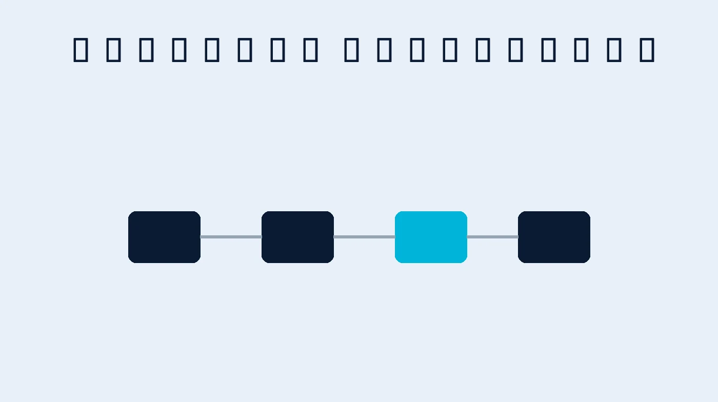 Connected boxes representing workflow automation in a document management system