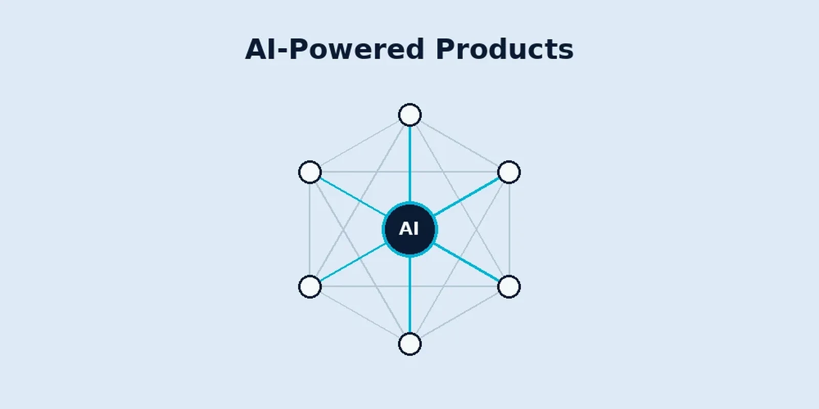 Diagram illustrating SunSmart Global AI-powered products connecting multiple business functions